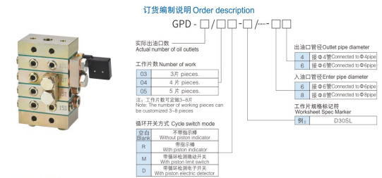 GPD 详情 GPD 详情