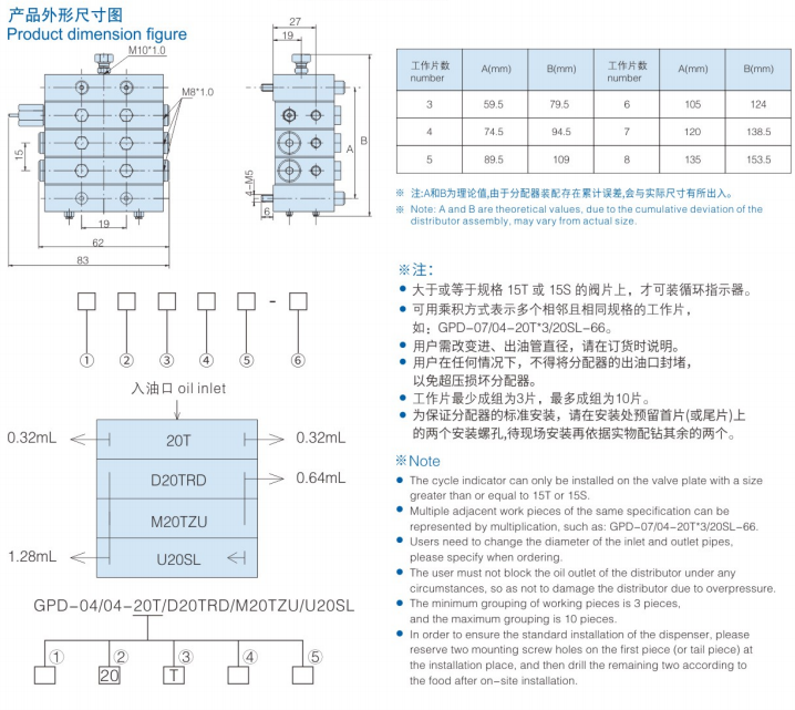 GPD参数 GPD参数