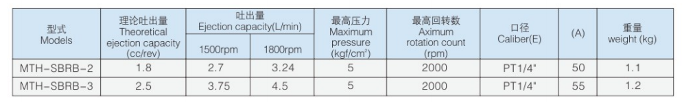 MTH-SBRB参数