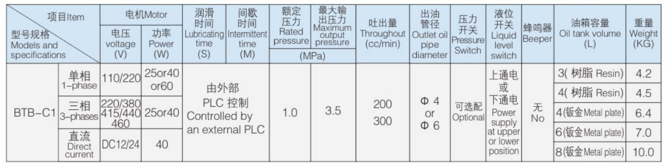 BTB-C1参数