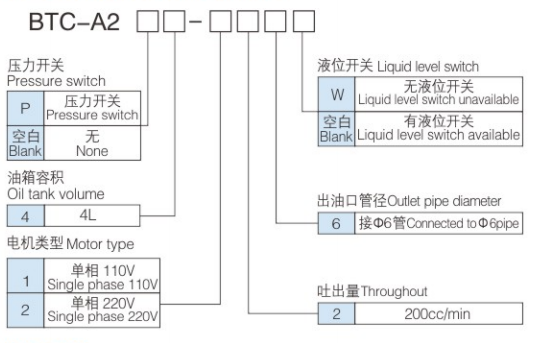 BTC-A2型号