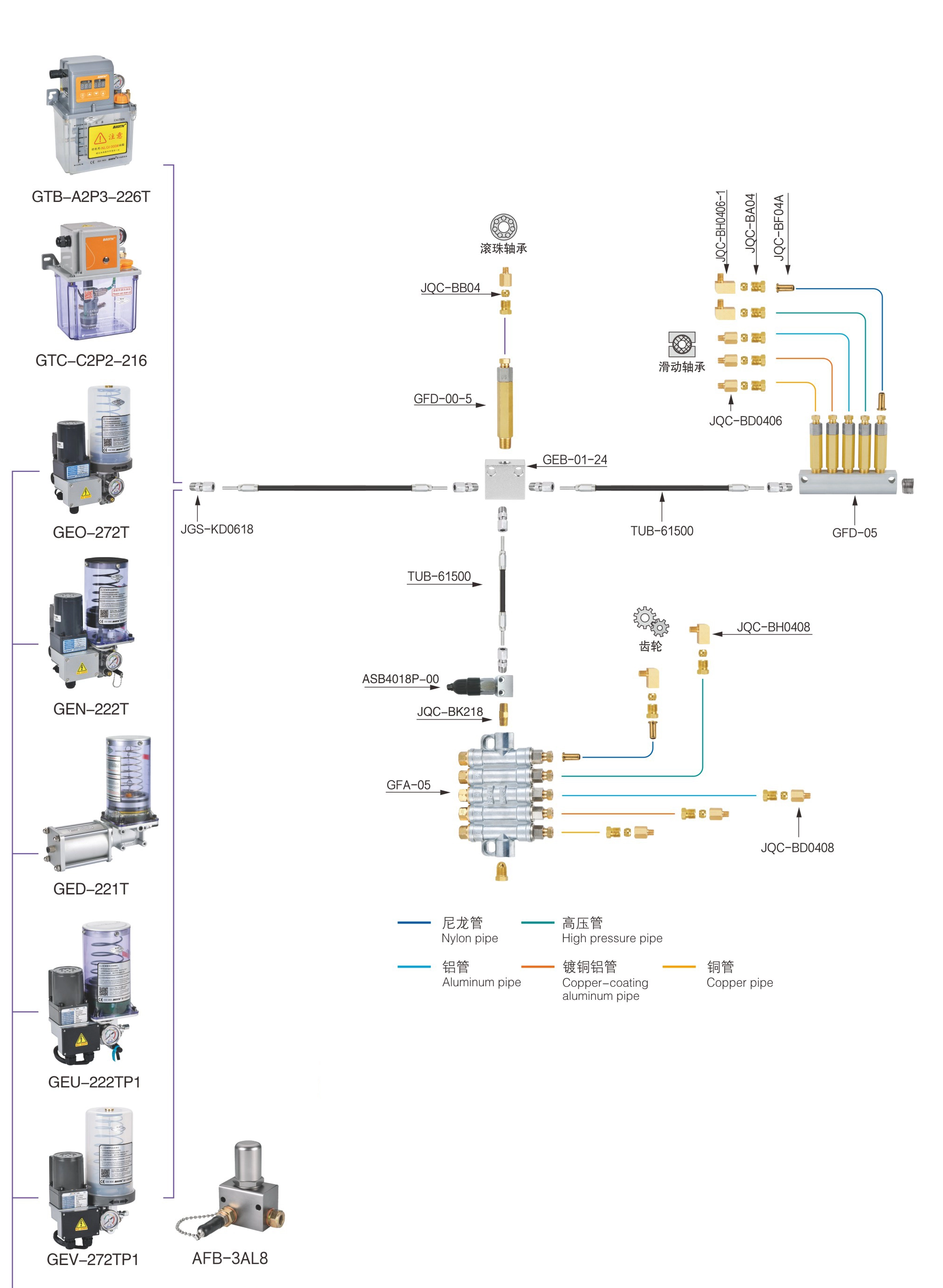 grease lubrication pump 