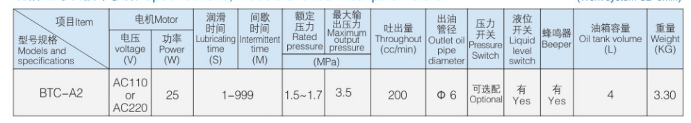 BTC-A2参数