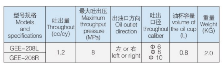 GEE-2参数