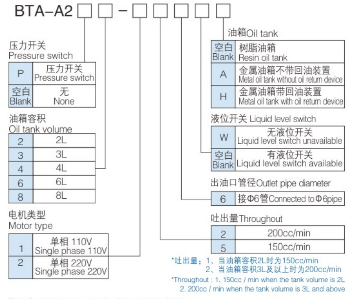 BTA-A2 型号