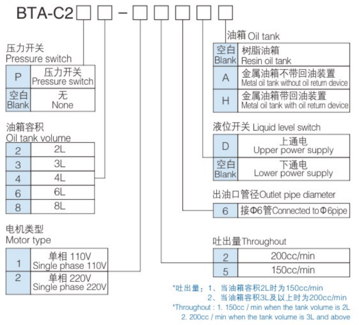 BTA-C2型号