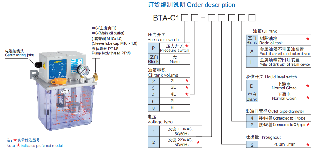 BTA-C1