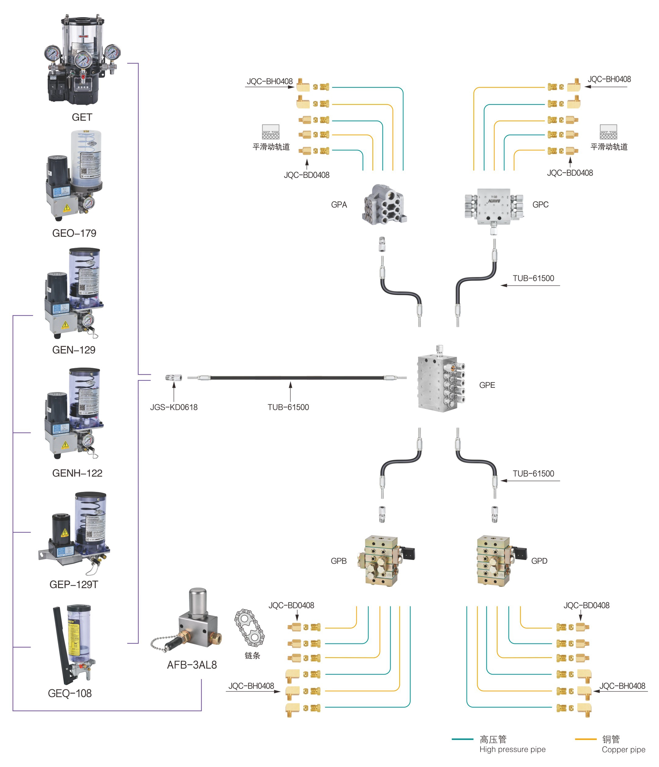 progressive grease lubrication system