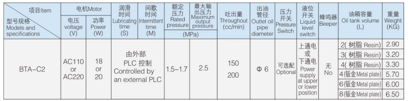 BTA-C2-Version