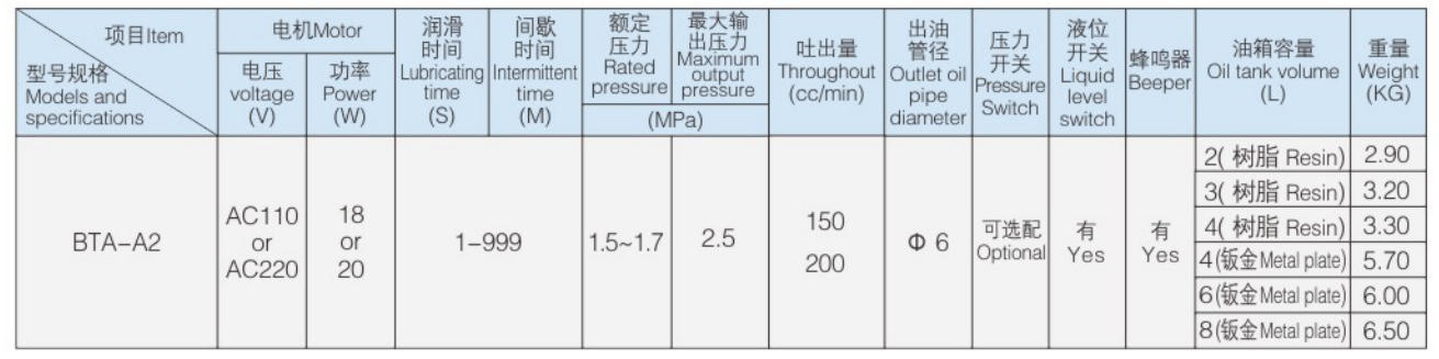 BTA-A2 参数