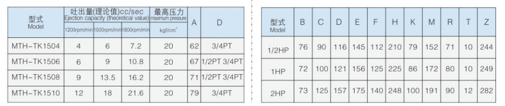 MTY-TK参数