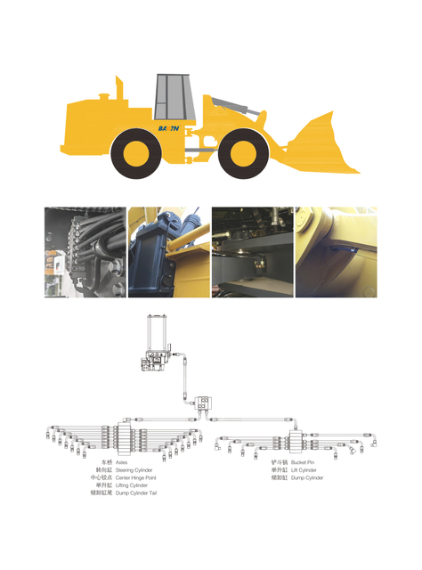 Loader lubrication system
