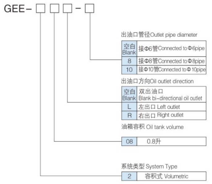 GEE-2编制