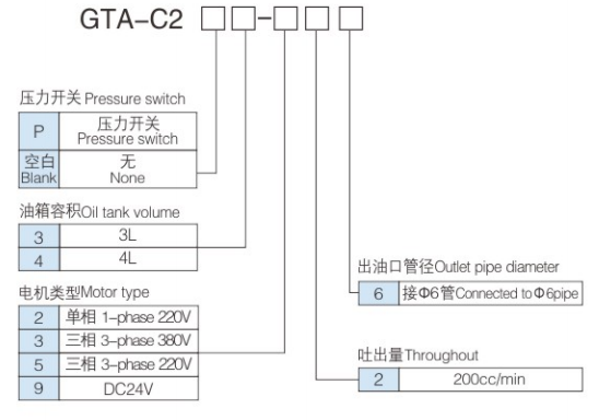 GTA-C2型号