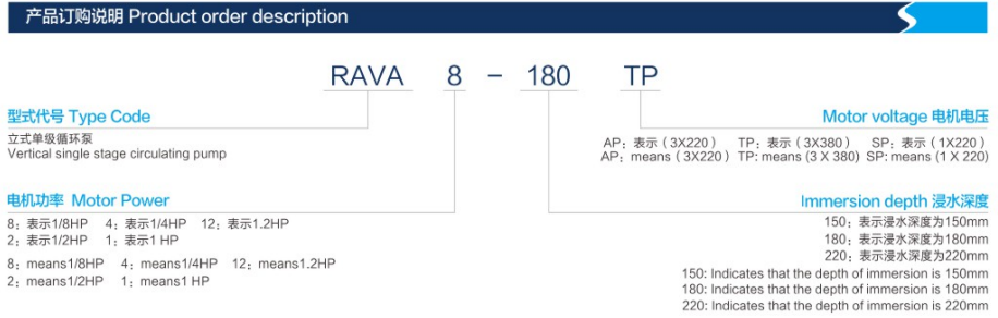 Rava81