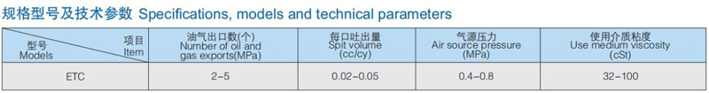 Нефть и газ-3