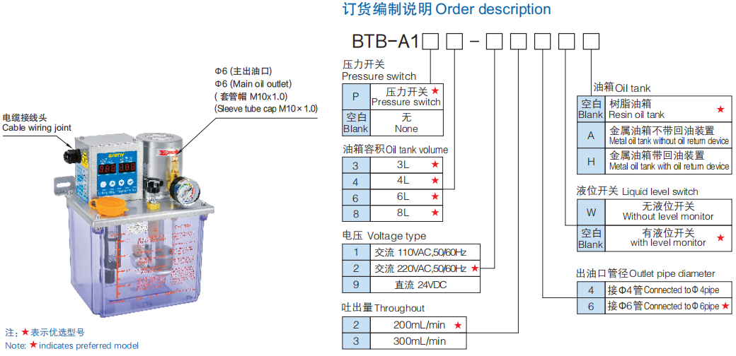 BTB-A1 lubrication fump pump