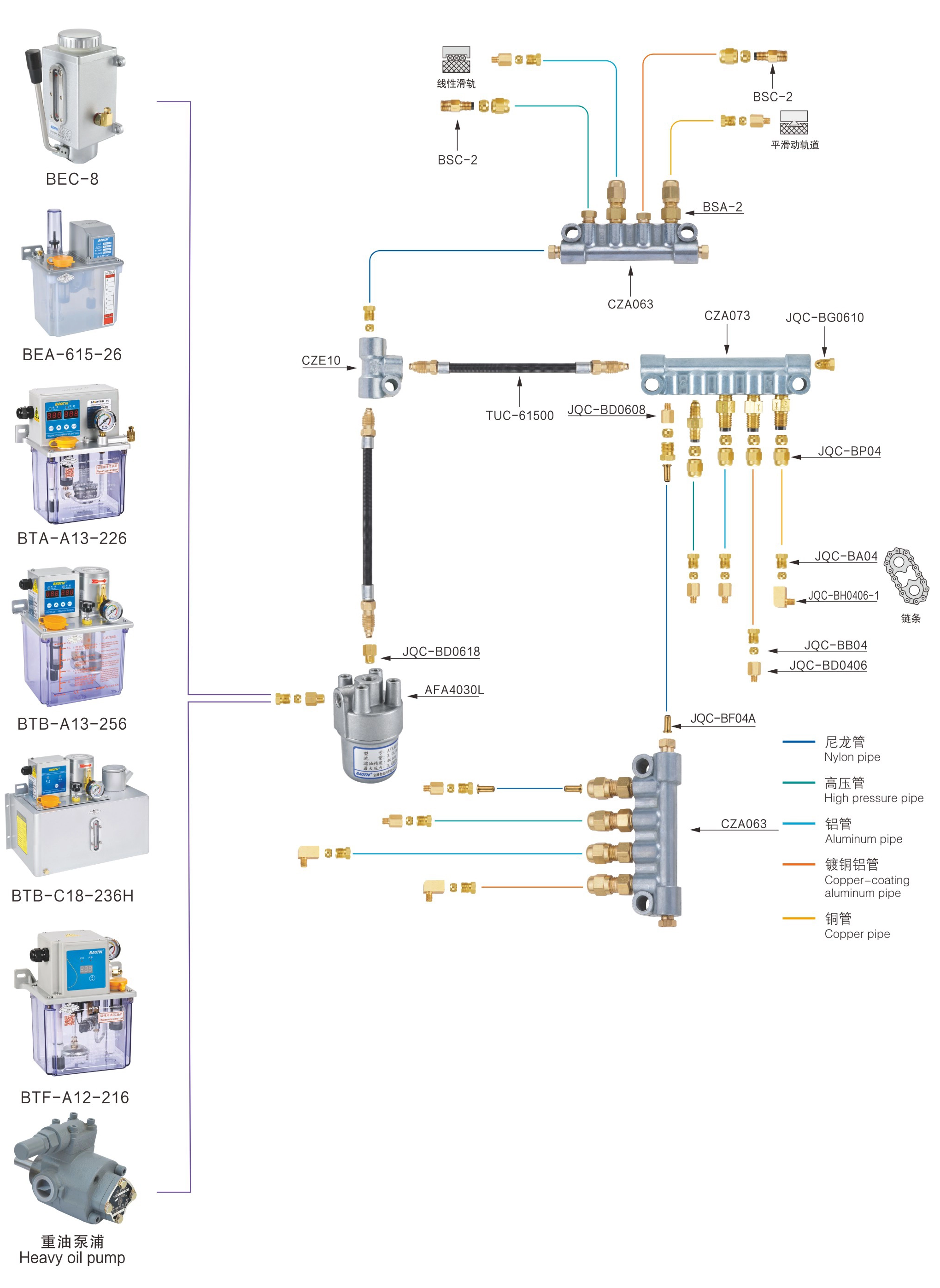 oil lubrication system 