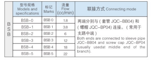 BSB 参数