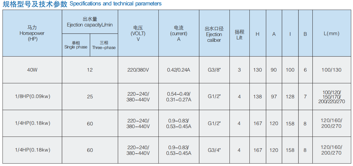 Specification