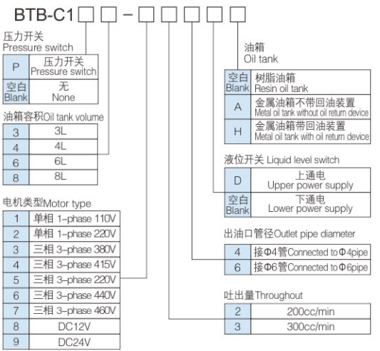 BTB-C1型号