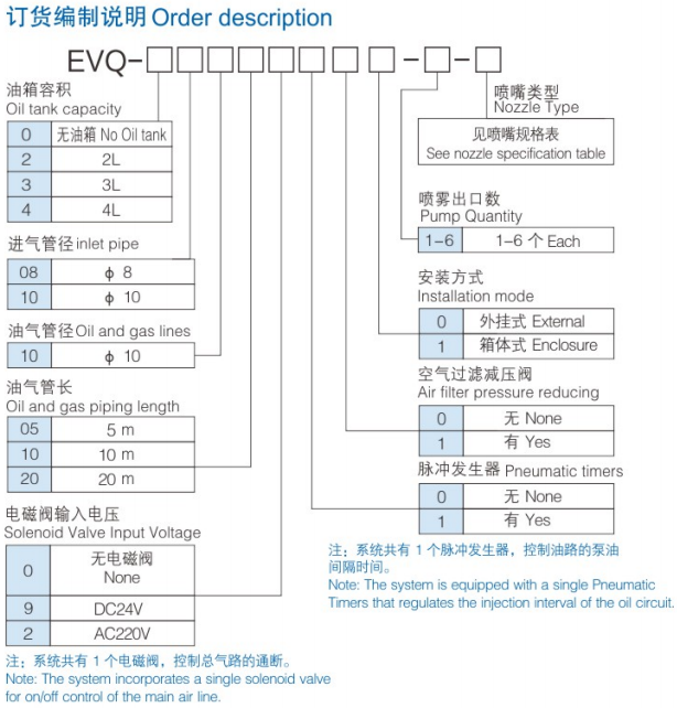Spray cooling system
