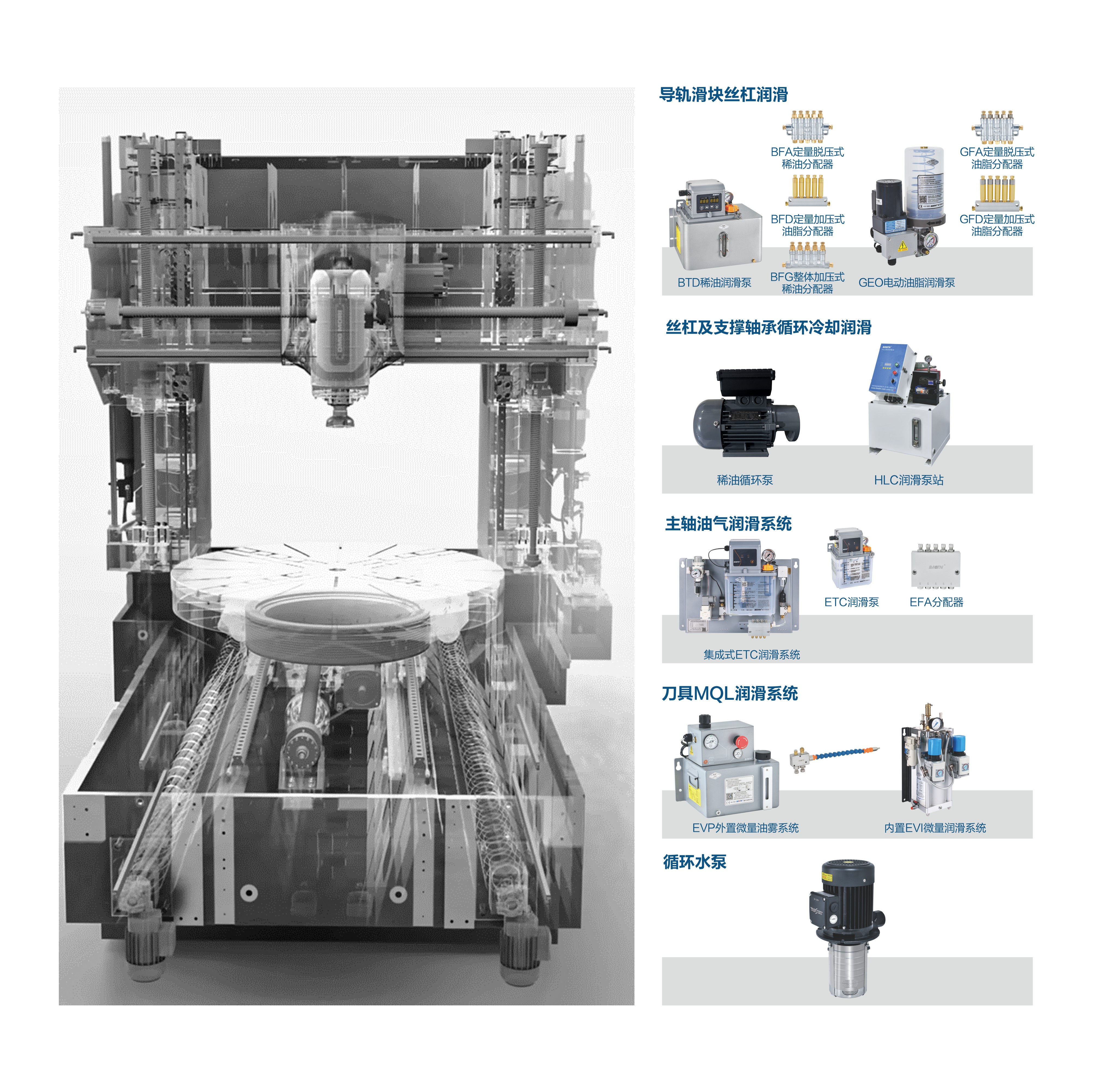 Machine tool lubrication
